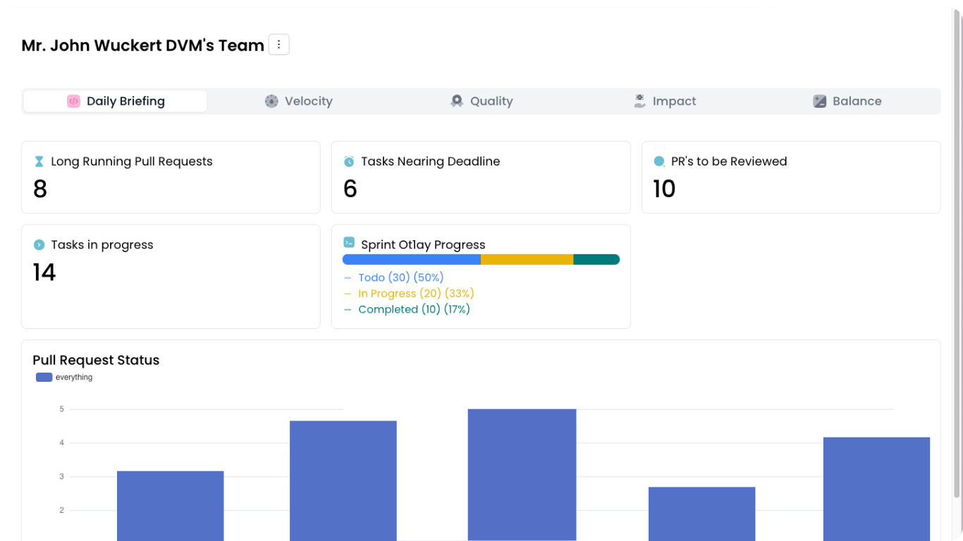 SOFTWARE ENGINEERING INTELLIGENCE