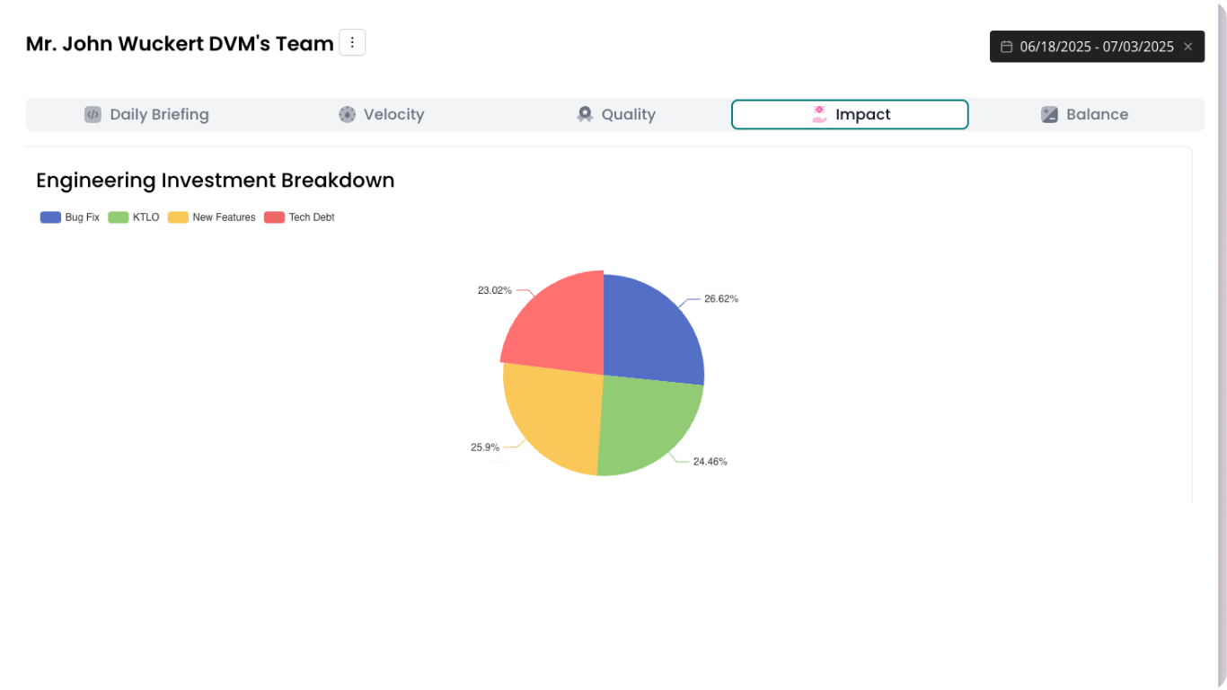 SOFTWARE ENGINEERING INTELLIGENCE
