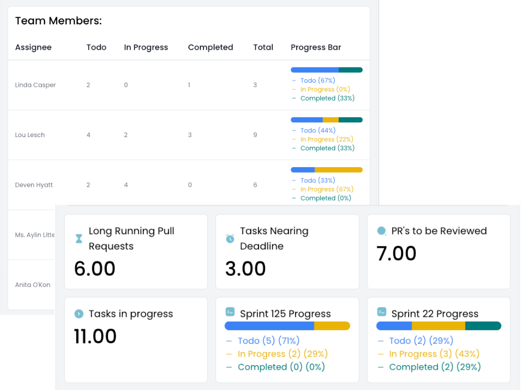 ENGINEERING MANAGERS